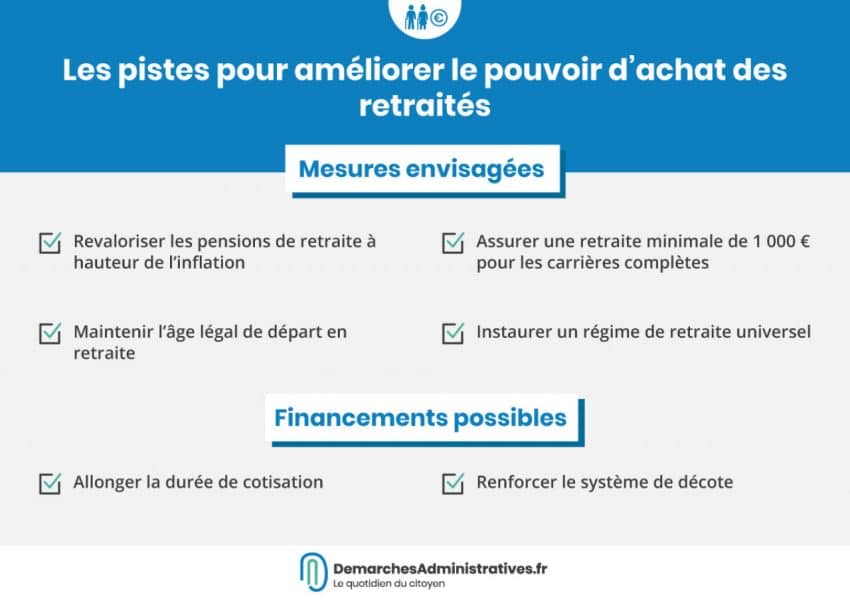 Comment améliorer le pouvoir d'achat des retraités?
