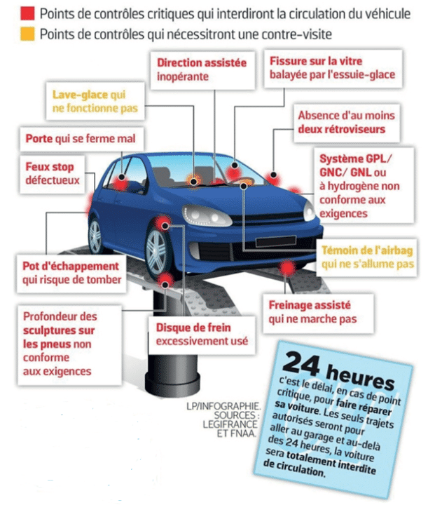 Comment bien entretenir sa voiture?