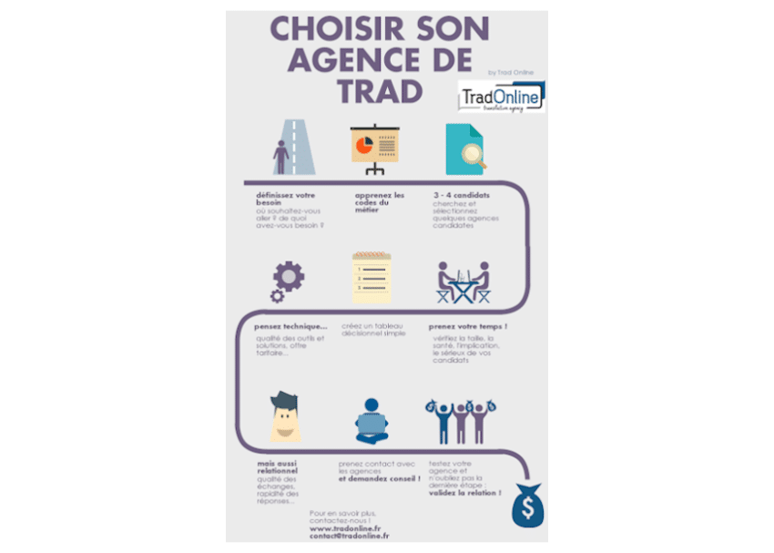 Comment choisir une agence de traduction?