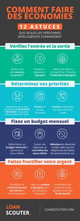 Comment économiser rapidement sur vos revenus?