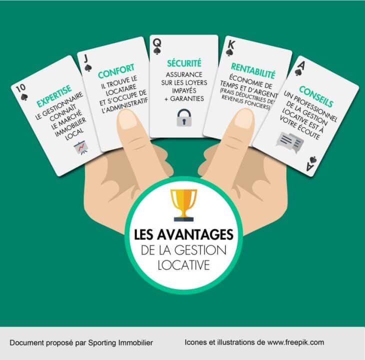 Comment fonctionne la gestion locative immobilière?