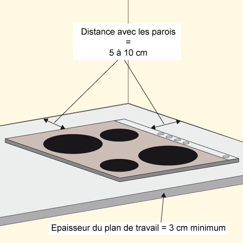 Comment installer une plaque à induction?