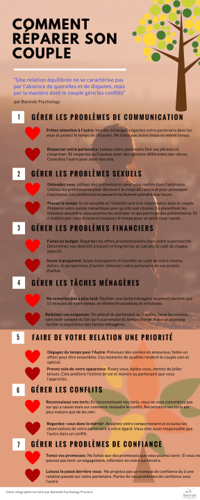 Comment résoudre les problèmes de communication dans un couple?