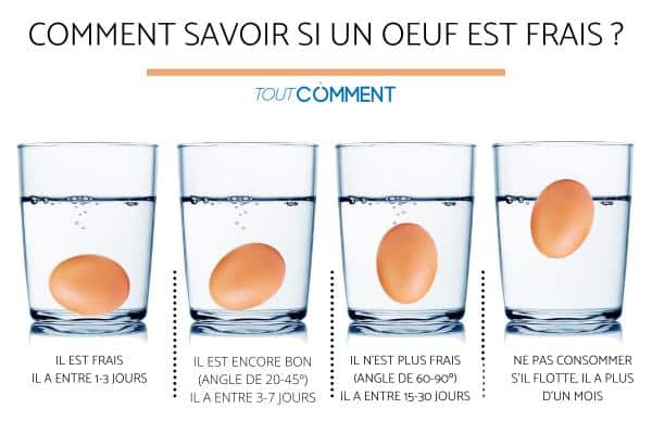 Comment savoir si un œuf est bon?