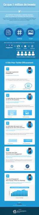 Comment utiliser Twitter de la bonne façon