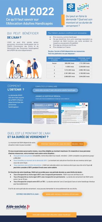 L'aide sociale augmentera-t-elle en 2022?