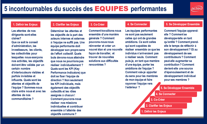 L'Atelier Cohésion : Que va-t-il apporter à votre équipe?