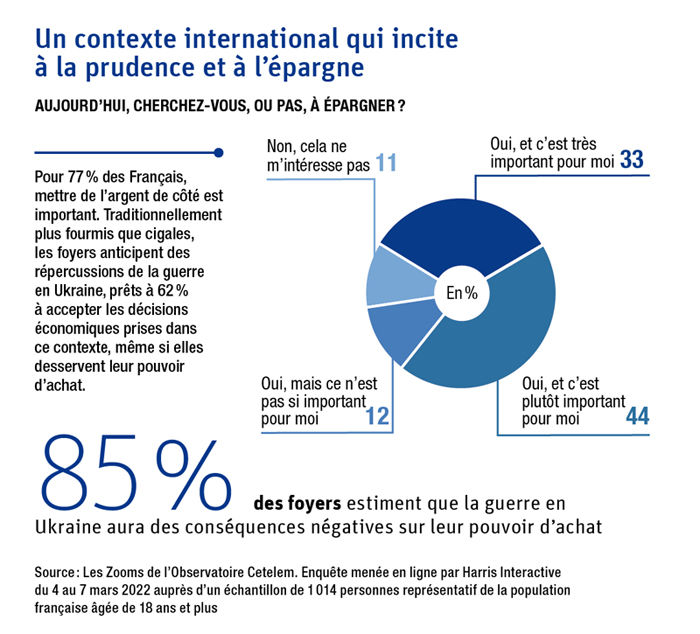 Les contrôles mis en place pour restaurer le pouvoir d'achat des Français