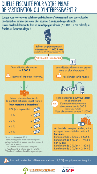 Les différentes options pour épargner pour vos funérailles