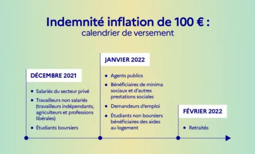 Les retraités bénéficient-ils de la prime d'inflation?