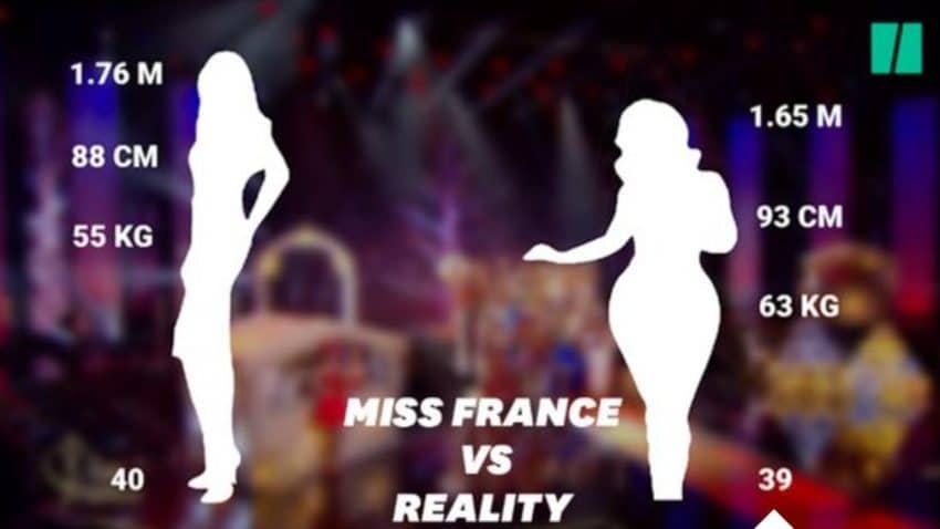 Mensurations, poids et taille pour devenir Miss France?