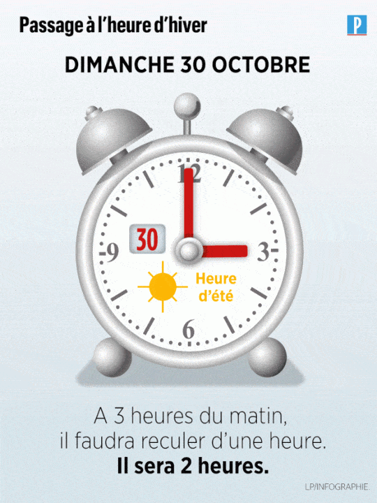 Que faire avant le changement d'heure d'hiver