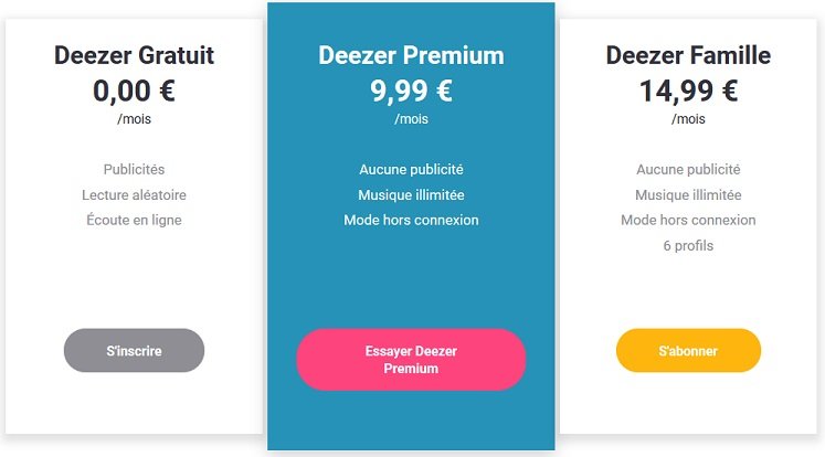 Quel est le prix de l'abonnement Deezer?