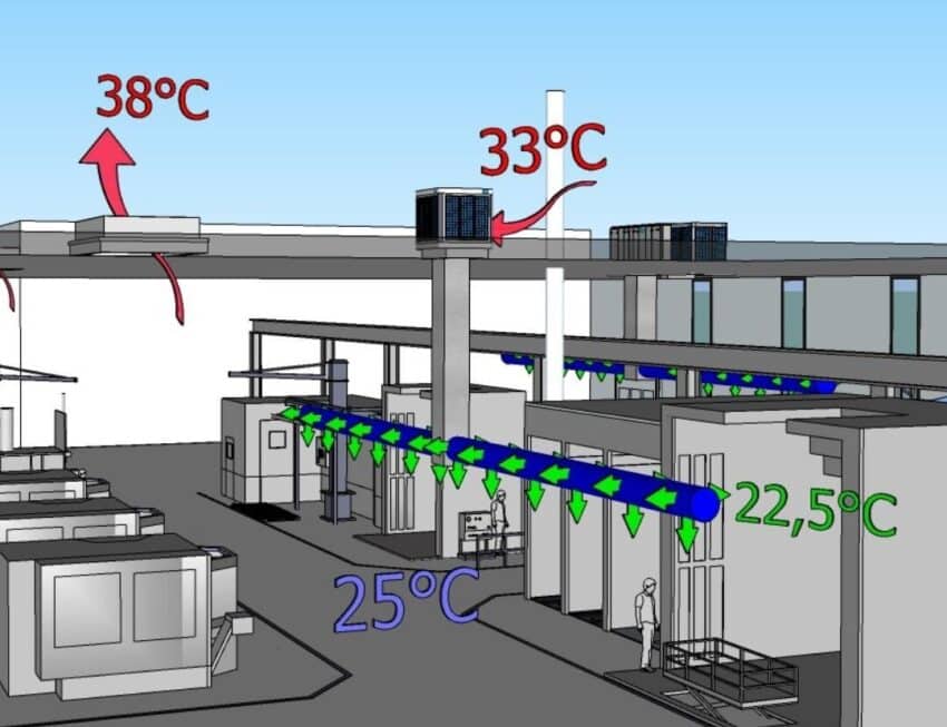 Comparaison entre climatisation traditionnelle et rafraîchissement adiabatique