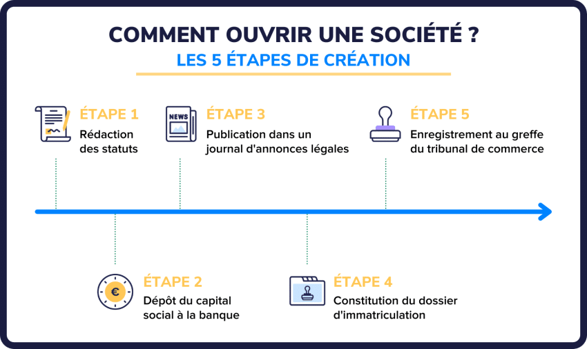 Tout ce que vous devez savoir pour créer une société de recrutement