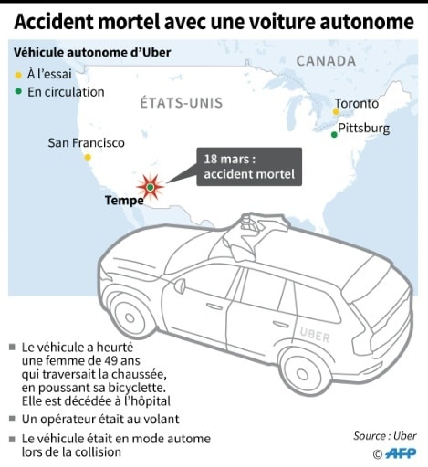 Voiture autonome : le trajet continue malgré le crash d'Uber